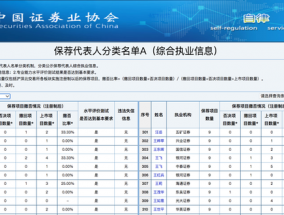 历史首次！中证协公布8720名保代项目撤否情况，超千人撤否率为100%