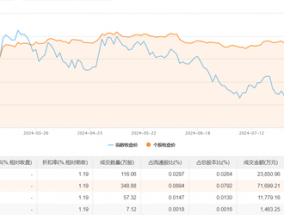 宁德时代今日出现10.88亿元平价大宗交易