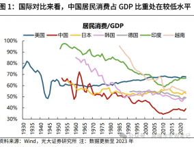 高瑞东、刘星辰：从收入分配现状看国内消费不足